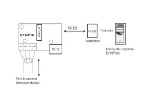 Door Controller Integration Kit, With Integration Module and 6’ RS232 Connector - TheITmart