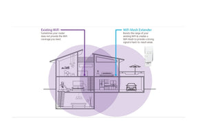 NETGEAR AC 1750 Wifi Mesh Extender - EX6250-100AUS